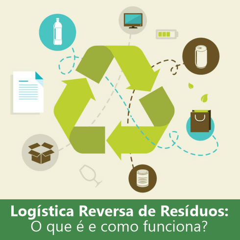 Logística Reversa de Resíduos: O Que é e Como Funciona? logistica-reversa-o-que-e-e-como-funciona